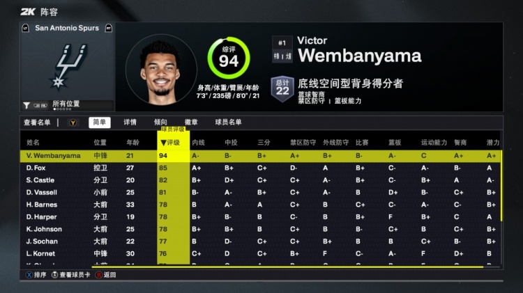 huatihui-马刺2K26能力值公布：文班亚马94分独占鳌头，三人80+梯队稳固，新秀榜眼78分