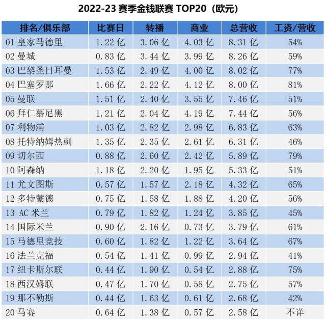 华体会官方网站-金钱联赛：皇城高歌，巴萨哭笑不得，切尔西病得不轻