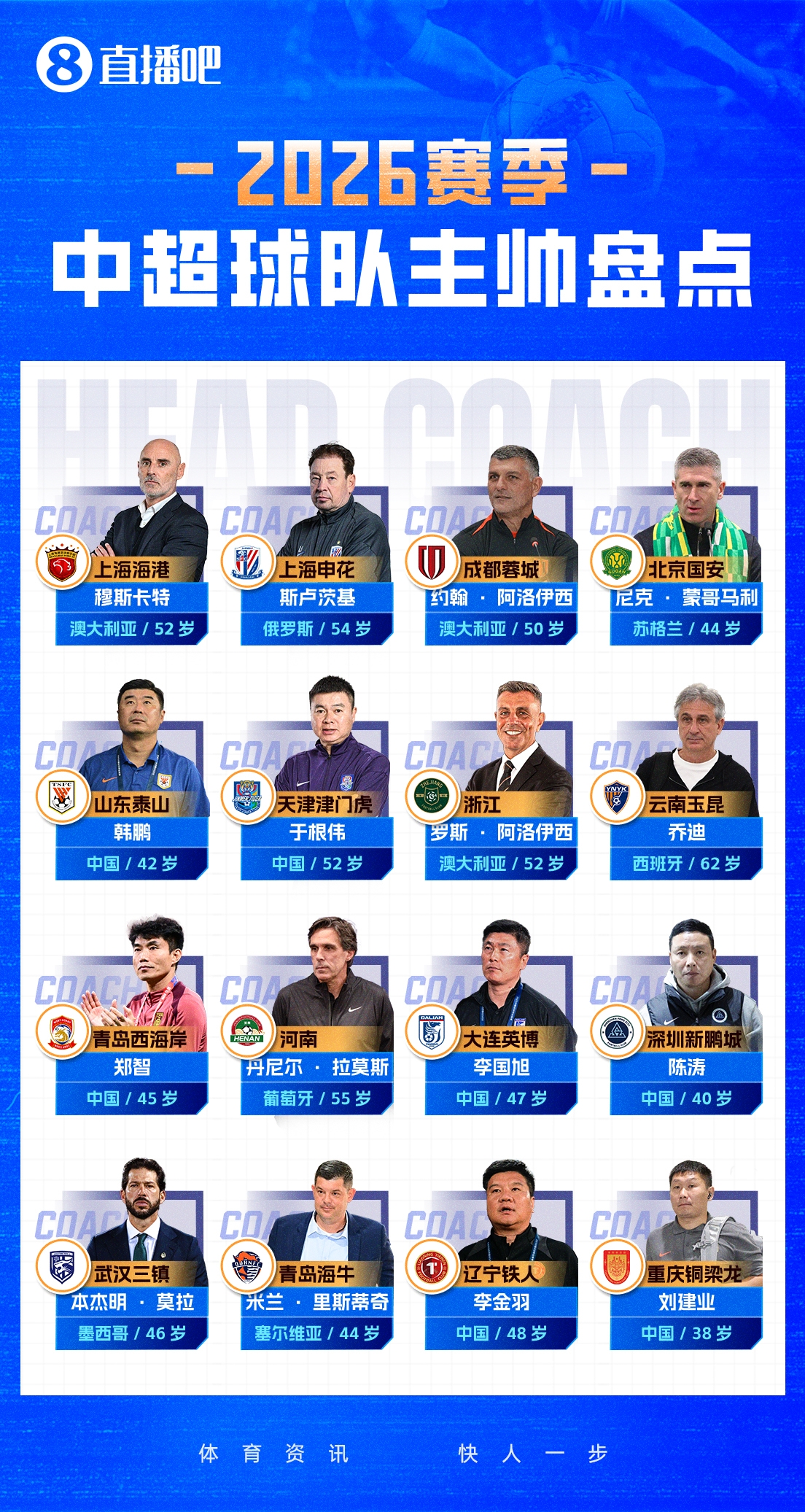 直播吧2026中超教练盘点：7位土帅领衔 3名澳籍主帅执教 8队换帅