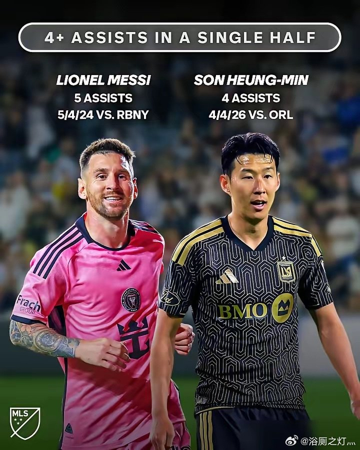 hth-孙兴慜19分钟4助攻追平梅西纪录，美职联10场造11球|莱昂内尔·梅西|军训|数据|足球|半场_新浪体育_新浪新闻